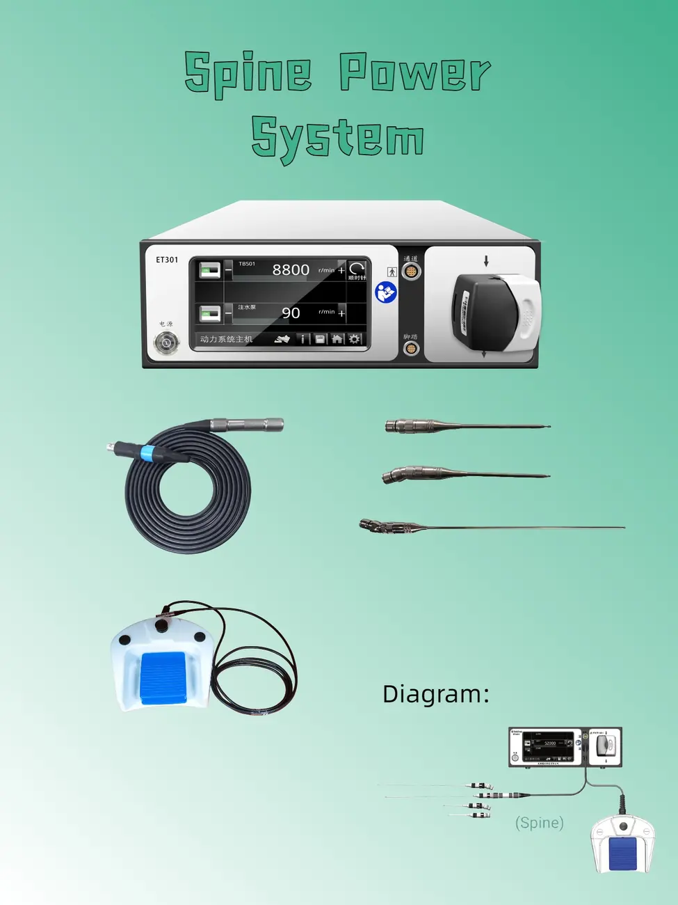 Spine Surgical Power System