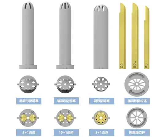 产品3：产品图1-组合式近距离放疗腔内导板