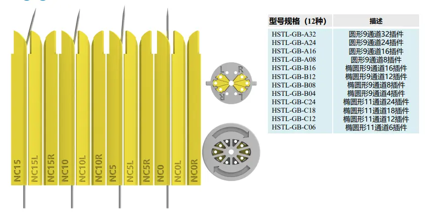 产品3：产品图2-组合式近距离放疗腔内导板